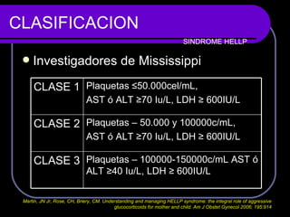 CLASIFICACION Investigadores de Mississippi SINDROME HELLP Martin, JN Jr, Rose, CH, Briery, CM. Understanding and managing HELLP syndrome: the integral role of aggressive  glucocorticoids for mother and child. Am J Obstet Gynecol 2006; 195:914  Plaquetas  – 100000-150000c/mL AST ó ALT  ≥40 Iu/L, LDH ≥ 600IU/L CLASE 3 Plaquetas –  50.000 y 100000c/mL,  AST ó ALT  ≥70 Iu/L, LDH ≥ 600IU/L CLASE 2 Plaquetas  ≤50.000cel/mL,  AST ó ALT  ≥70 Iu/L, LDH ≥ 600IU/L CLASE 1 