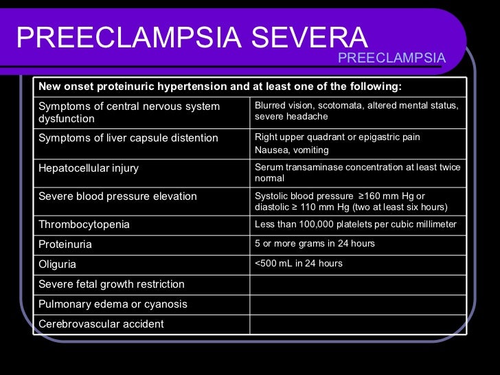 Preeclampsia