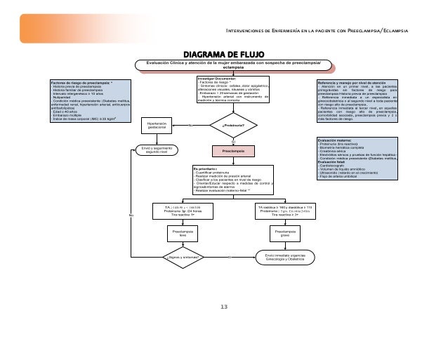 Preeclampsia