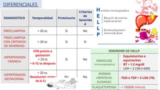 PREECLAMPSIA definicion, clasificacion y prevencion | PPTX
