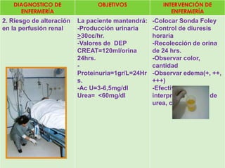 CASO CLINICOPaciente de 40 años, puérpera de 1 hora POI cesárea porPreeclampsia severa, ingresa a la UCI bajo efecto de la anestesia  alcanzando una ECG= (Ao=3,RV=4,RM=6) 13pts,, pupilas isocóricas con lenta fotorreactividad. con una PA: 160/110mmHg,  PVC= 5ccH2O, diuresis <30cc/hr, edema palpebral bilateral y en las 4 extremidades a predominio de los miembros inferiores.Se observan lesiones petequiales, ventila espontáneamente (CBN, FIO2=36%), patrón respiratorio regular.“Refiere ver luces, y tener  sonidos en los oídos”Pta Proteinuria,  albuminnemia, creatinina=1,7mg/dlPlaquetas 250,000 xcc