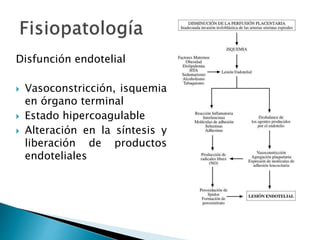 Disfunción endotelial
 Vasoconstricción, isquemia
en órgano terminal
 Estado hipercoagulable
 Alteración en la síntesis y
liberación de productos
endoteliales
 