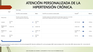 ATENCIÓN PERSONALIZADA DE LA
HIPERTENSIÓN CRÓNICA.
AJOG VOLUMEN 226, NUMERO 2, SUPLEMENTO S1196-S1210,01 DE FEBRERO DE 2022
 