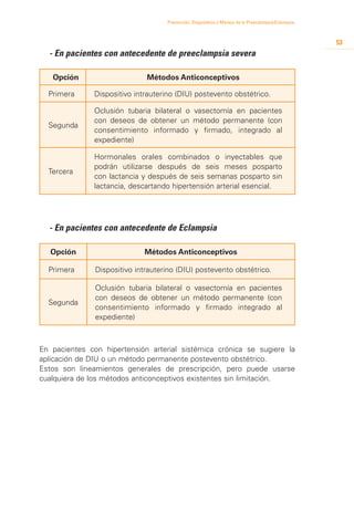 Prevención, Diagnóstico y Manejo de la Preeclampsia/Eclampsia



                                                                                                     53
	   - En pacientes con antecedente de preeclampsia severa

     Opción                   Métodos Anticonceptivos

    Primera    Dispositivo intrauterino (DIU) postevento obstétrico.

               Oclusión tubaria bilateral o vasectomía en pacientes
               con deseos de obtener un método permanente (con
    Segunda
               consentimiento informado y firmado, integrado al
               expediente)

               Hormonales orales combinados o inyectables que
               podrán utilizarse después de seis meses posparto
    Tercera
               con lactancia y después de seis semanas posparto sin
               lactancia, descartando hipertensión arterial esencial.




	 - En pacientes con antecedente de Eclampsia

    Opción                    Métodos Anticonceptivos

    Primera    Dispositivo intrauterino (DIU) postevento obstétrico.

               Oclusión tubaria bilateral o vasectomía en pacientes
               con deseos de obtener un método permanente (con
    Segunda
               consentimiento informado y firmado integrado al
               expediente)



En pacientes con hipertensión arterial sistémica crónica se sugiere la
aplicación de DIU o un método permanente postevento obstétrico.
Estos son lineamientos generales de prescripción, pero puede usarse
cualquiera de los métodos anticonceptivos existentes sin limitación.
 