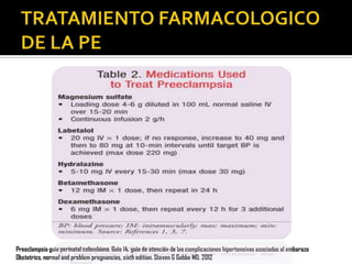 Preeclampsia guía perinatal colombiana. Guía 14, guia de atención de las complicaciones hipertensivas asociadas al embarazo
Obstetrics, normal and problem pregnancies, sixth edition. Steven G Gabbe MD. 2012

 