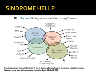 Preeclampsia guía perinatal colombiana. Guía 14, guia de atención de las complicaciones hipertensivas asociadas al embarazo
Obstetrics, normal and problem pregnancies, sixth edition. Steven G Gabbe MD. 2012

 