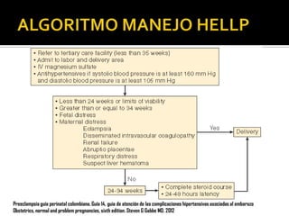 Preeclampsia guía perinatal colombiana. Guía 14, guia de atención de las complicaciones hipertensivas asociadas al embarazo
Obstetrics, normal and problem pregnancies, sixth edition. Steven G Gabbe MD. 2012

 