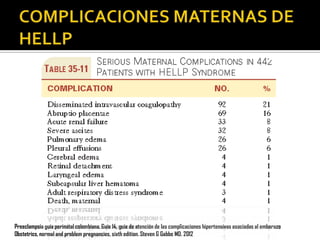 Preeclampsia guía perinatal colombiana. Guía 14, guia de atención de las complicaciones hipertensivas asociadas al embarazo
Obstetrics, normal and problem pregnancies, sixth edition. Steven G Gabbe MD. 2012

 