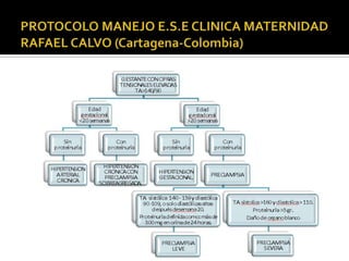Preeclampsia hellp eclampsia treatment of preeclampsia eclampsia hellp sindrome