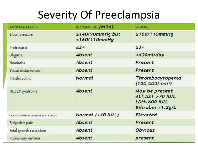 preeclampsia