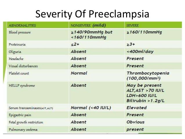 preeclampsia