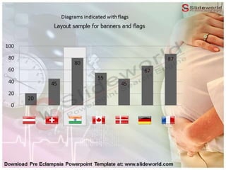 Pre Eclampsia Powerpoint Template - SlideWorld | PPTX
