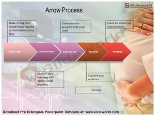 Pre Eclampsia Powerpoint Template - SlideWorld | PPTX