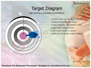 Pre Eclampsia Powerpoint Template - SlideWorld | PPTX