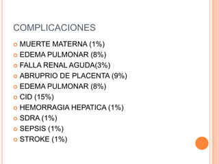 COMPLICACIONES
 MUERTE MATERNA (1%)
 EDEMA PULMONAR (8%)

 FALLA RENAL AGUDA(3%)

 ABRUPRIO DE PLACENTA (9%)

 EDEMA PULMONAR (8%)

 CID (15%)

 HEMORRAGIA HEPATICA (1%)

 SDRA (1%)

 SEPSIS (1%)

 STROKE (1%)
 