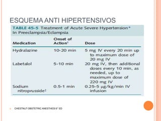 ESQUEMA ANTI HIPERTENSIVOS




   CHESTNUT OBSTETRIC ANESTHESI 6° ED
 