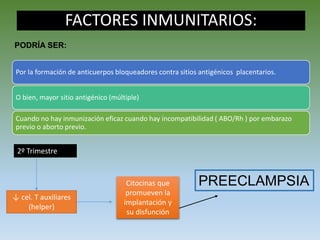 FACTORES INMUNITARIOS:
PODRÍA SER:
Por la formación de anticuerpos bloqueadores contra sitios antigénicos placentarios.
O bien, mayor sitio antigénico (múltiple)
Cuando no hay inmunización eficaz cuando hay incompatibilidad ( ABO/Rh ) por embarazo
previo o aborto previo.
2º Trimestre
↓ cel. T auxiliares
(helper)
Citocinas que
promueven la
implantación y
su disfunción
PREECLAMPSIA
 