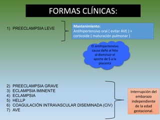 FORMAS CLÍNICAS:
1) PREECLAMPSIA LEVE
2) PREECLAMPSIA GRAVE
3) ECLAMPSIA IMINENTE
4) ECLAMPSIA
5) HELLP
6) COAGULACIÓN INTRAVASCULAR DISEMINADA (CIV)
7) AVE
Mantenimiento:
Antihipertensivo oral ( evitar AVE ) +
corticoide ( maturación pulmonar )
Interrupción del
embarazo
independiente
de la edad
gestacional.
El antihipertensivo
causa daño al feto
al disminuir el
aporte de $ a la
placenta
 