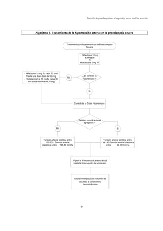 9
Atención de preeclampsia en el segundo y tercer nivel de atención
AlgoritmoAlgoritmoAlgoritmoAlgoritmo 3. Tratamiento de la hipertensión arterial en la preeclampsia severa3. Tratamiento de la hipertensión arterial en la preeclampsia severa3. Tratamiento de la hipertensión arterial en la preeclampsia severa3. Tratamiento de la hipertensión arterial en la preeclampsia severa
Tratamiento Antihipertensivo de la Preeclampsia
Severa
- Nifedipina 10 mg
sublingual
Ó
Hidralacina 5 mg IV
Si
¿Se controló la
Hipertensión ?
No
- Nifedipina 10 mg SL cada 30 min
hasta una dosis total de 50 mg
- Hidralacina 5 a 10 mg IV cada 30
min dosis máxima de 20 mg
Control de la Crisis Hipertensiva
¿Existen complicaciones
agregadas ?
SiNo
Tensión arterial sistólica entre
139-130 Tensión arterial diastólica
entre 90–80 mmHg
Tensión arterial sistólica entre
155-130 Tensión arterial
diastólica entre 105-80 mmHg
Vigilar la Frecuencia Cardiaca Fetal
hasta la interrupción del embarazo
Valorar reemplazo de volumen de
acuerdo a condiciones
hemodinámicas
 