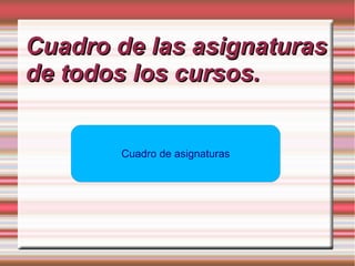 Cuadro de las asignaturas
de todos los cursos.

Cuadro de asignaturas

 