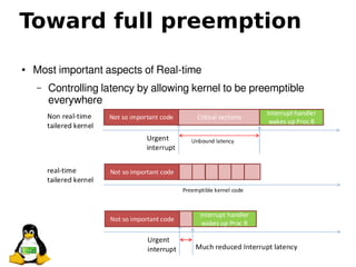 Linux Preempt-RT Internals | PDF