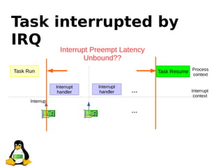 Linux Preempt-RT Internals | PDF
