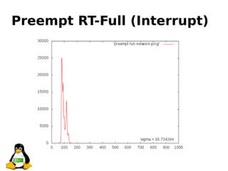 Linux Preempt-RT Internals | PDF