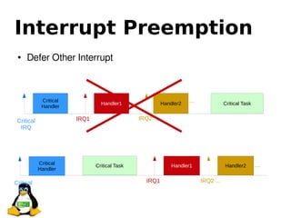 Linux Preempt-RT Internals | PDF