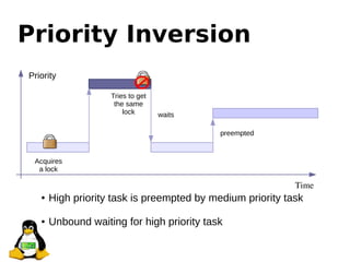 Priority Inversion
Acquires
a lock
Priority
Time
preempted
Tries to get
the same
lock waits
● High priority task is preemp...