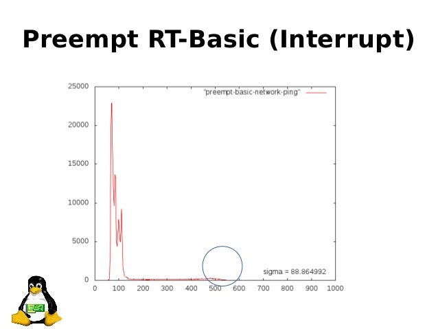 Rt Preempt Patch Set | Yocto Preempt Rt – UNZI