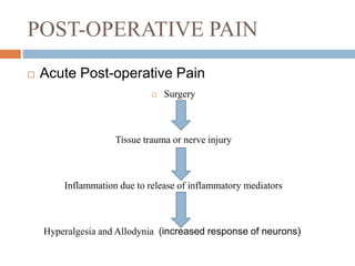 POST-OPERATIVE PAIN
 Acute Post-operative Pain
 Surgery
Tissue trauma or nerve injury
Inflammation due to release of inflammatory mediators
Hyperalgesia and Allodynia (increased response of neurons)
 