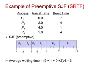 Example of Preemptive SJF (SRTF)
Process Arrival Time Burst Time
P1 0.0 7
P2 2.0 4
P3 4.0 1
P4 5.0 4
 SJF (preemptive)
 Average waiting time = (9 + 1 + 0 +2)/4 = 3
P1 P3
P2
4
2 11
0
P4
5 7
P2 P1
16
 