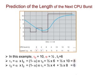 Prediction of the Length of the Next CPU Burst
 In this example, 0 = 10,  = ½ , t1=6
 1 =  x t0 + (1- ) x 0 = ½ x 6 + ½ x 10 = 8
 2 =  x t2 + (1- ) x 1 = ½ x 4 + ½ x 8 = 6
 