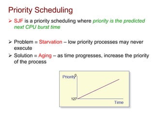 Priority Scheduling
 SJF is a priority scheduling where priority is the predicted
next CPU burst time
 Problem  Starvation – low priority processes may never
execute
 Solution  Aging – as time progresses, increase the priority
of the process
127
0
 