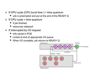  If CPU cycle (CPU burst time ) > time quantum
 Job is preempted and put at the end of the READY Q
 If CPU cycle < time quantum
 If job finished
 resources released
 If interrupted by I/O request
 Info saved in PCB
 Linked at end of appropriate I/O queue
 When I/O complete, job returns to READY Q
 