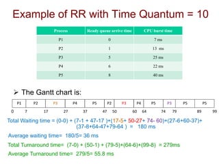Example of RR with Time Quantum = 10
 The Gantt chart is:
Process Ready queue arrive time CPU burst time
P1 0 7 ms
P2 1 13 ms
P3 5 25 ms
P4 6 22 ms
P5 8 40 ms
0 17 74
7 27 37 47 50 60 64
P2 P2
P1 P3 P4 P5 P3 P4 P5
79
P3 P5
89
P5
99
Average waiting time= 180/5= 36 ms
Total Waiting time = (0-0) + (7-1 + 47-17 )+(17-5+ 50-27+ 74- 60)+(27-6+60-37)+
(37-8+64-47+79-64 ) = 180 ms
Total Turnaround time= (7-0) + (50-1) + (79-5)+(64-6)+(99-8) = 279ms
Average Turnaround time= 279/5= 55.8 ms
 