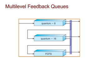 Multilevel Feedback Queues
 