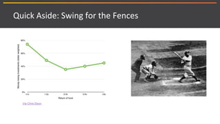 Quick Aside: Swing for the Fences
Via Chris Dixon
 