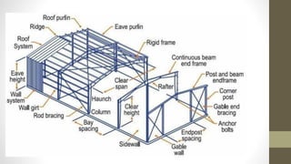 Pre Engineered buildings | PDF