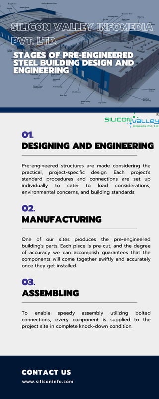 SILICON VALLEY INFOMEDIA
PVT. LTD.
01.
02.
03.
DESIGNING AND ENGINEERING
MANUFACTURING
ASSEMBLING
CONTACT US
Pre-engineered structures are made considering the
practical, project-specific design. Each project's
standard procedures and connections are set up
individually to cater to load considerations,
environmental concerns, and building standards.
One of our sites produces the pre-engineered
building's parts. Each piece is pre-cut, and the degree
of accuracy we can accomplish guarantees that the
components will come together swiftly and accurately
once they get installed.
To enable speedy assembly utilizing bolted
connections, every component is supplied to the
project site in complete knock-down condition.
www.siliconinfo.com
 