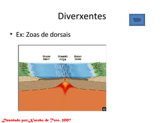 Diverxentes Ex: Zoas de dorsais Deseñado por:Xacobo de Toro. 2007 