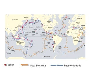 Volcán Placa diverxente Placa converxente 