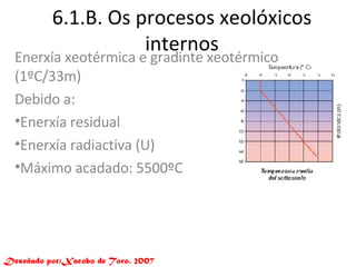 6.1.B. Os procesos xeolóxicos internos Enerxía xeotérmica e gradinte xeotérmico (1ºC/33m) Debido a: Enerxía residual Enerxía radiactiva (U) Máximo acadado: 5500ºC Deseñado por:Xacobo de Toro. 2007 