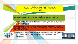 L/O/G/O 
www.themegallery.com 
AUDITORÍA ADMINISTRATIVA 
1990 
ELEMENTOS DE LA AUDITORÍA ADMINISTRATIVA 
• Recuento de los factores que influyen en la auditoría 
administrativa 
SECRETARÍA DE LA CONTRALORÍA GENERAL DE LA 
FEDERACIÓN 
• Preparar y difundir normas, lineamientos, programas 
y marcos de actuación para las Instituciones 
Públicas 
 