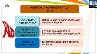 AUDITORÍA ADMINISTRATIVA 
1992 
• Definir un nuevo marco conceptual 
de Control Interno 
AAA, AICPA, 
FEII, IIA y IMA 
• Fórmula para optimizar el 
funcionamiento de una organización 
Auditoría 
Administrativa y 
calidad total 
• Elementos básicos para aplicar la 
auditoría 
Auditoría 
Administrativa 
 