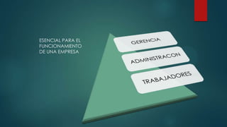 ESENCIAL PARA EL
FUNCIONAMIENTO
DE UNA EMPRESA
 