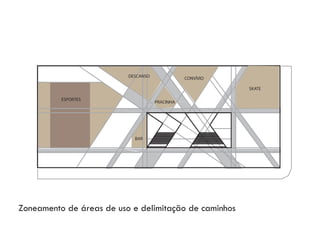 Zoneamento de áreas de uso e delimitação de caminhos
ESPORTES
DESCANSO
PRACINHA
CONVÍVIO
SKATE
BAR
 