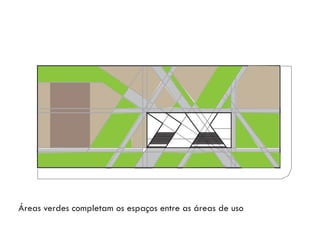Áreas verdes completam os espaços entre as áreas de uso
 