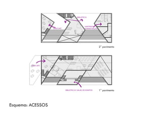 Esquema: ACESSOS
2° pavimento
1° pavimentoBIBLIOTECA E SALÃO DE EVENTOS
BIBLIOTECA
SANITÁRIOS
ADMINISTRAÇÃO
BAR/CAFÉ
BAR/CAFÉ
 