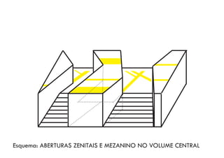 Esquema: ABERTURAS ZENITAIS E MEZANINO NO VOLUME CENTRAL
 